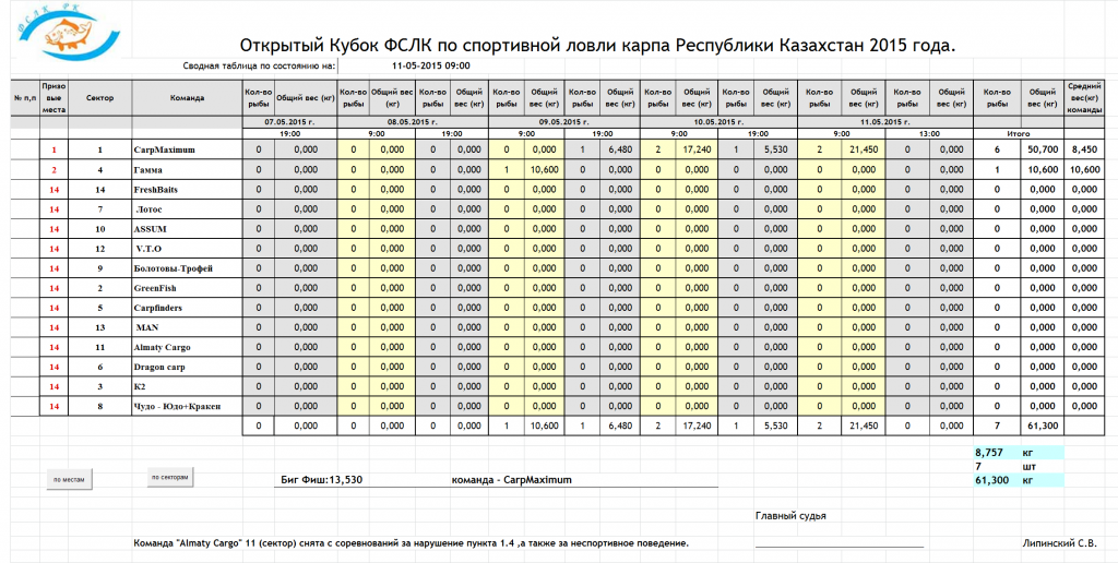 притокол 8 изм..png