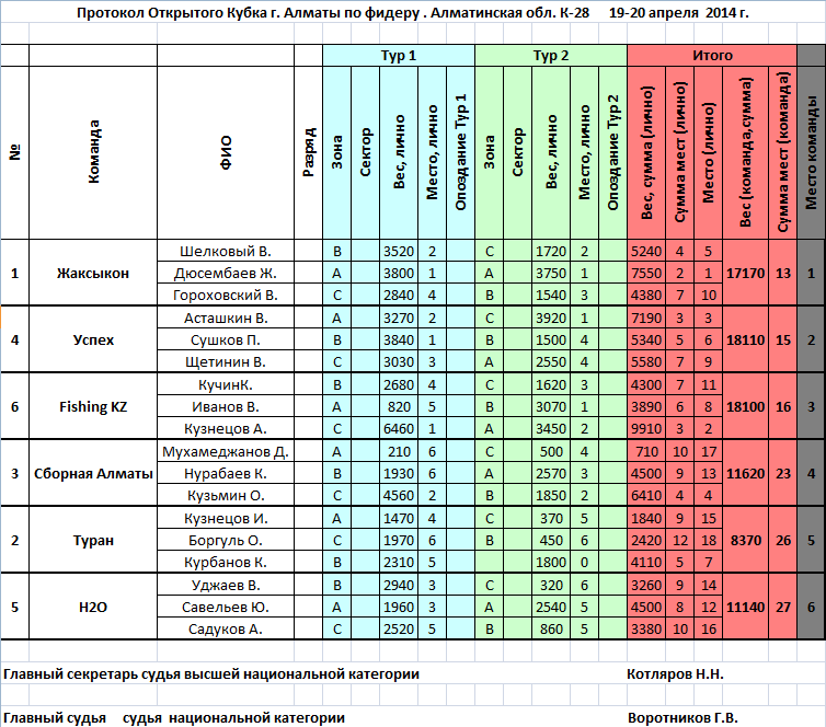 протокол-фидер.gif