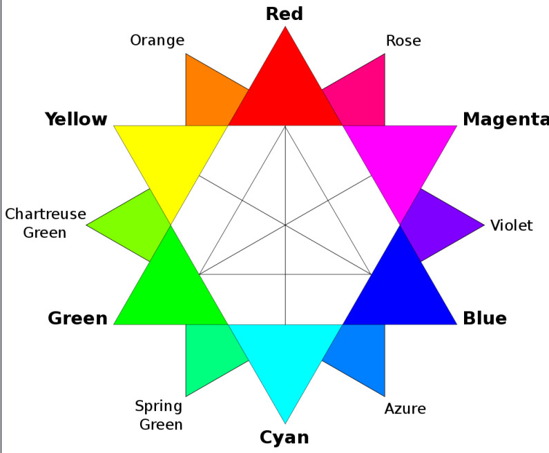 RBG_color_wheel.jpg